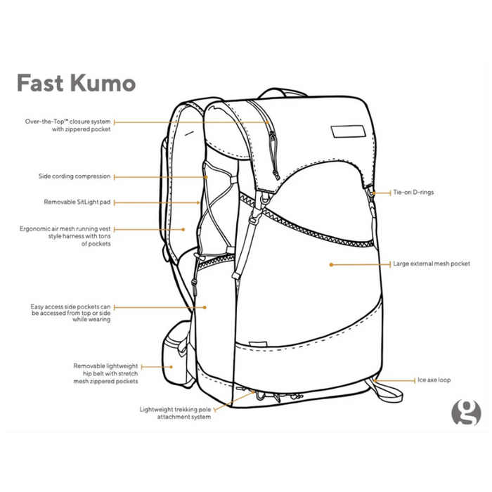 Gossamer Gear - Fast Kumo 36 Fastpack - 1 stk på lager M/L - Grå