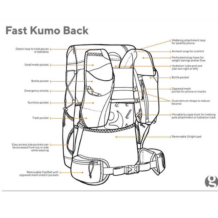 Gossamer Gear - Fast Kumo 36 Fastpack - 1 stk på lager M/L - Grå
